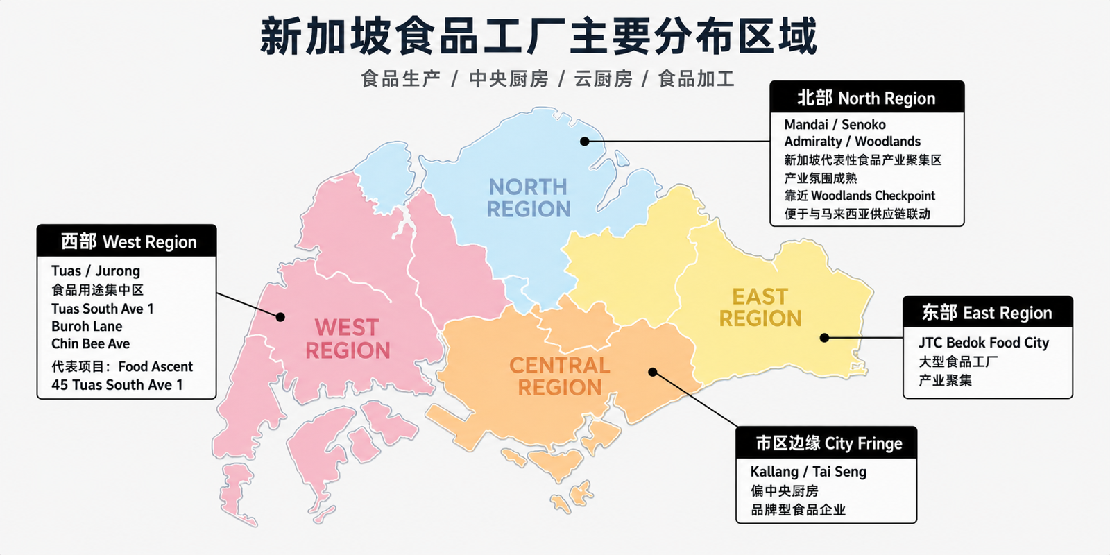 Singapore food factory market map